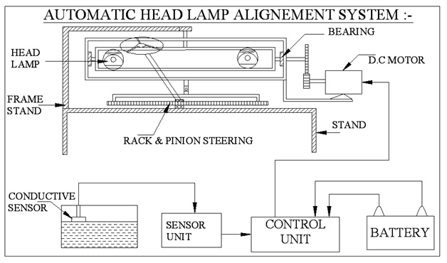 Active Headlight Steering